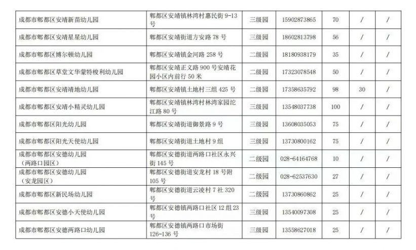 成都幼兒園補錄學校名單及人數匯總2023（更新中）
