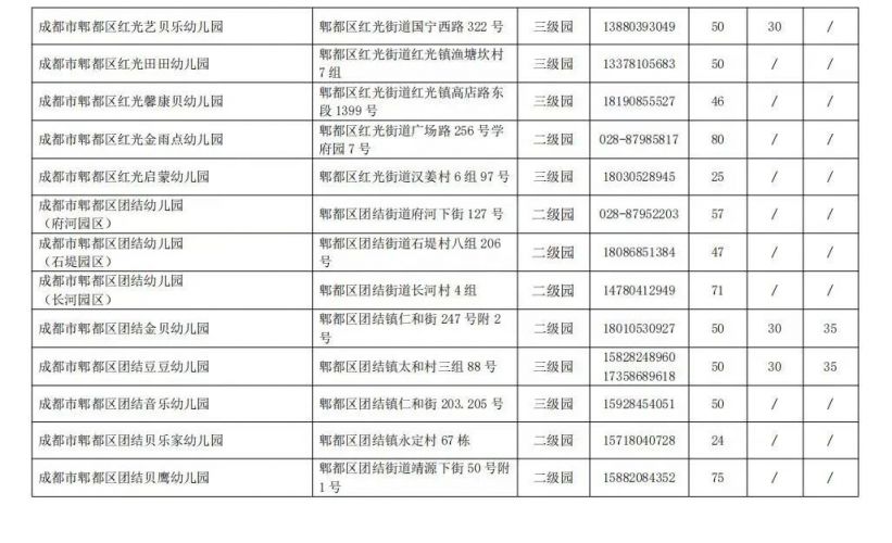 成都幼兒園補錄學校名單及人數匯總2023（更新中）