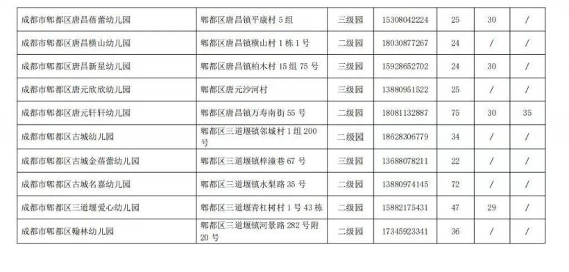 成都幼兒園補錄學校名單及人數匯總2023（更新中）