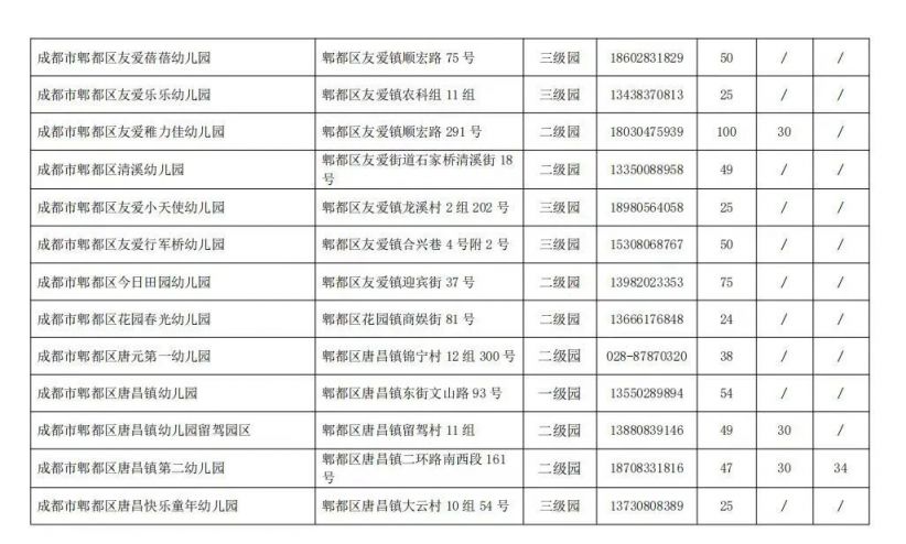 成都幼兒園補錄學校名單及人數匯總2023（更新中）