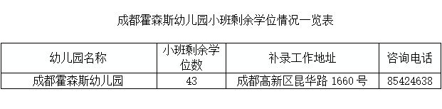 2023成都高新區霍森斯幼兒園小班補錄公告（對象 流程）