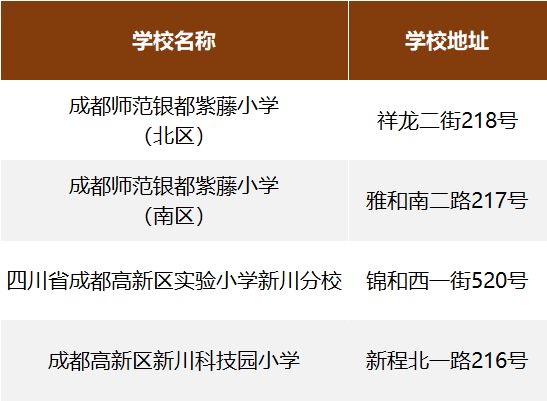 2023成都高新區中和片區部分區域小學一年級招生錄取公告