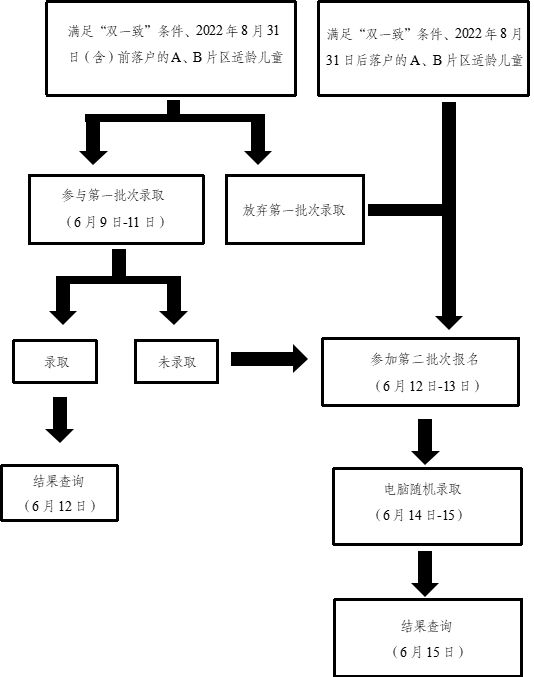 2023成都高新區中和片區部分區域小學一年級招生錄取公告