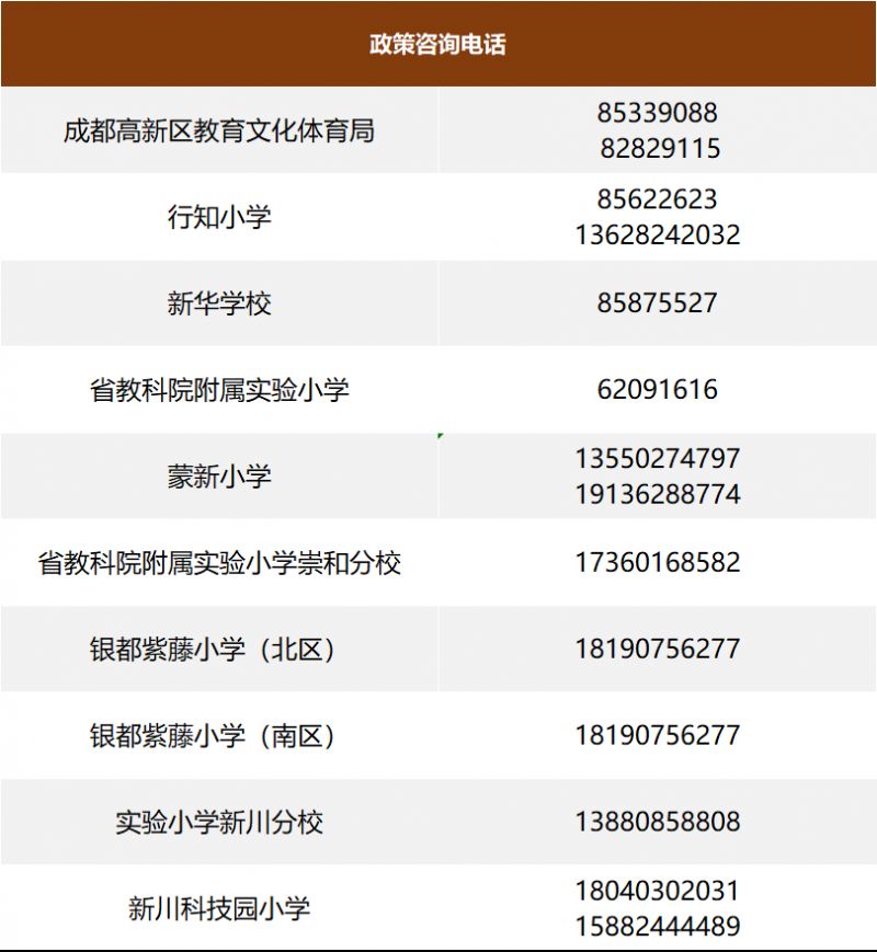 2023成都高新區中和片區部分區域小學一年級招生錄取公告
