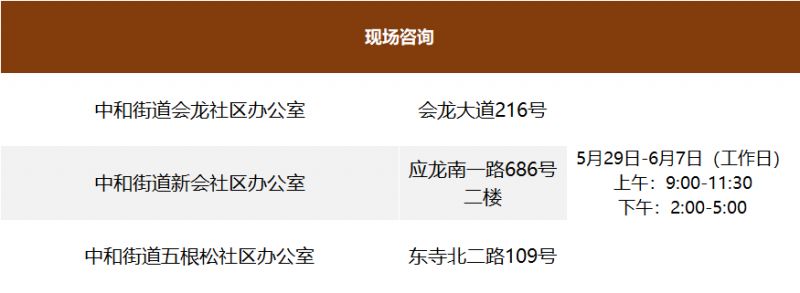 2023成都高新區中和片區部分區域小學一年級招生錄取公告