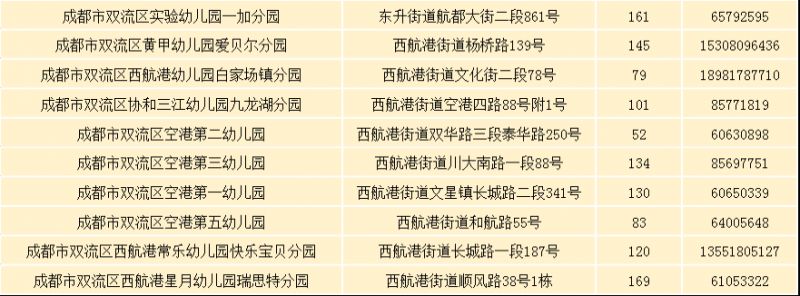 2023年雙流區公辦幼兒園網上補錄公告（時間 對象 名單）