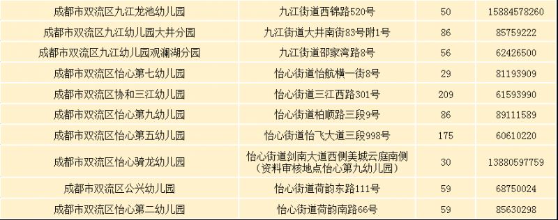 2023年雙流區公辦幼兒園網上補錄公告（時間 對象 名單）
