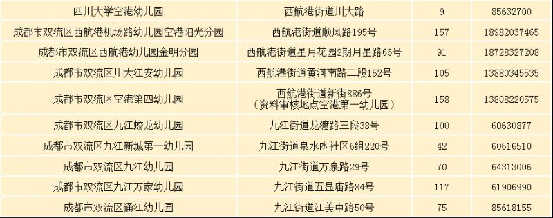 2023年雙流區公辦幼兒園網上補錄公告（時間 對象 名單）