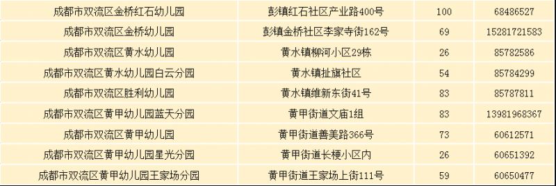 2023年雙流區公辦幼兒園網上補錄公告（時間 對象 名單）