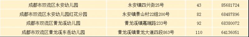 2023年雙流區公辦幼兒園網上補錄公告（時間 對象 名單）