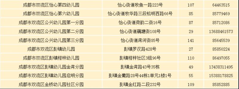 2023年雙流區公辦幼兒園網上補錄公告（時間 對象 名單）