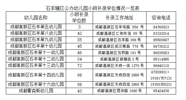 成都高新区石羊第十四幼儿园小班补录公告2023（附流程）