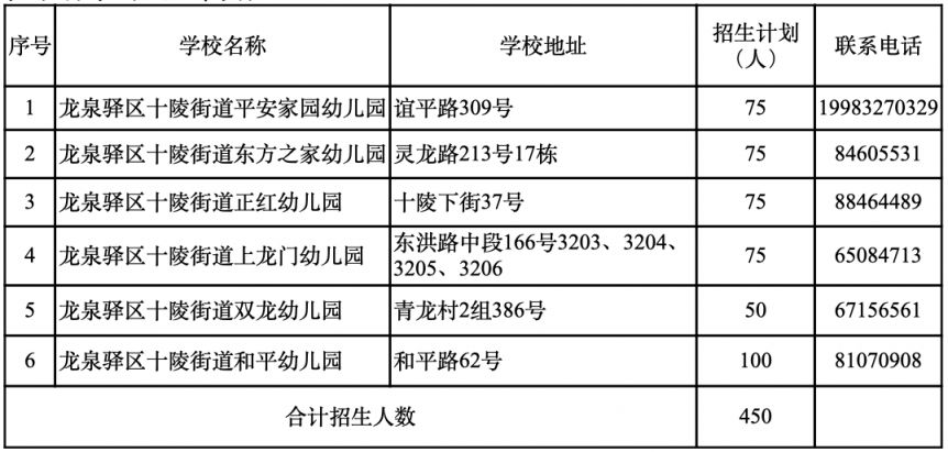 2023年龍泉驛區普惠性民辦幼兒園小班新生報名公告