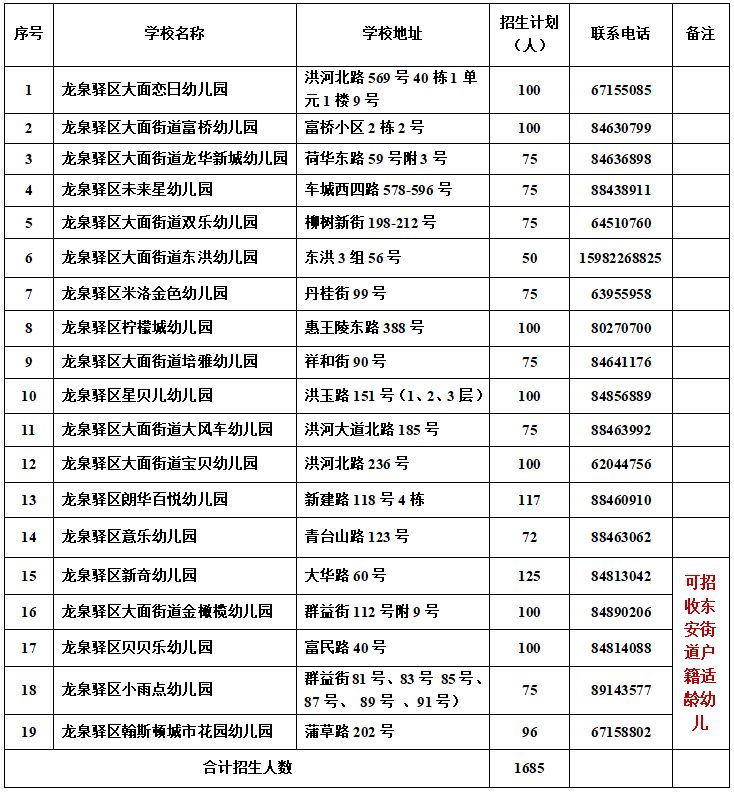 2023年龍泉驛區普惠性民辦幼兒園小班新生報名公告