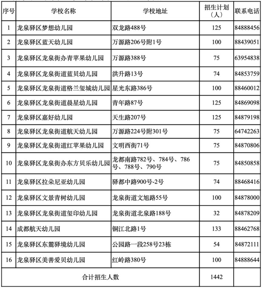 2023年龍泉驛區普惠性民辦幼兒園小班新生報名公告
