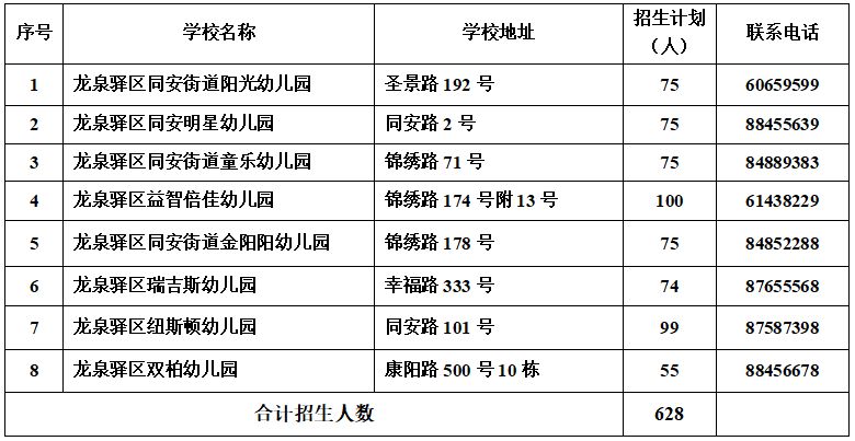 2023年龍泉驛區普惠性民辦幼兒園小班新生報名公告