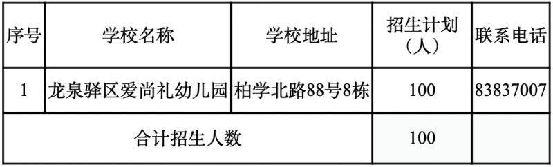 2023年龍泉驛區普惠性民辦幼兒園小班新生報名公告