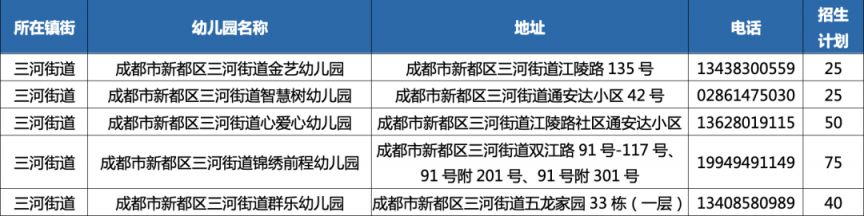 2023年秋季學期成都新都區普惠性民辦幼兒園網上報名公告
