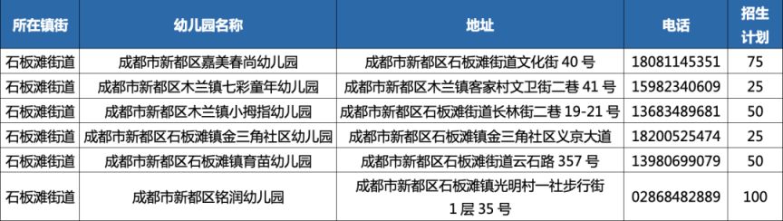 2023年秋季學期成都新都區普惠性民辦幼兒園網上報名公告