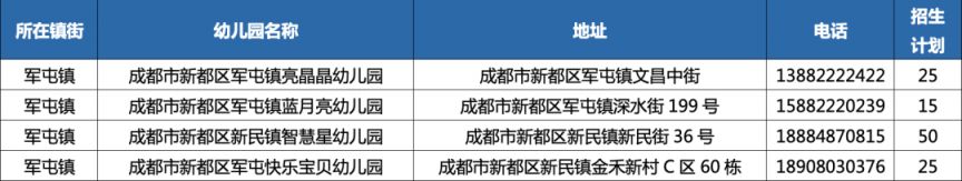 2023年秋季學期成都新都區普惠性民辦幼兒園網上報名公告