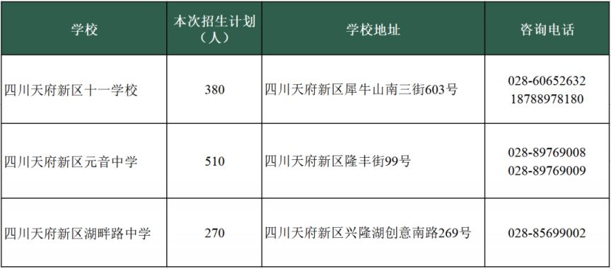 天府新区初中C学区户籍初中入学报名公告2023（对象 流程）