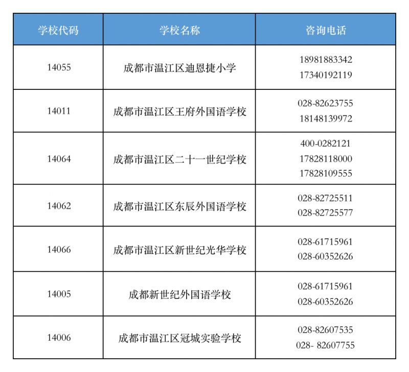 2023成都溫江區民辦學校小學補錄公告（時間 方式 計劃）