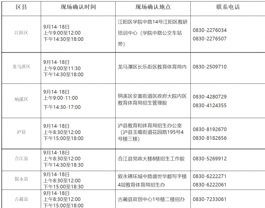 2023瀘州成人高校招生考試報名公告（時間 地點 條件）