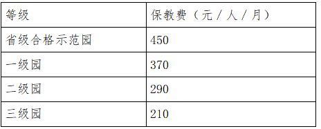 2023年秋季學期攀枝花教育收費標準（幼兒園 小學 初中 高中）