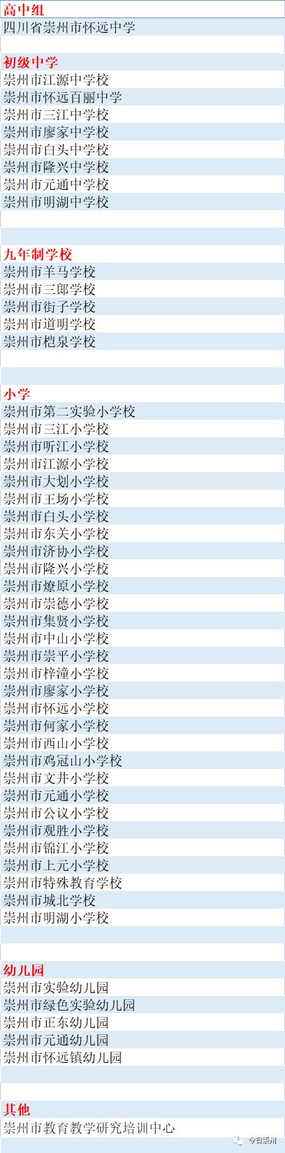 2023崇州中小學及幼兒園學費繳納查詢方式 入口