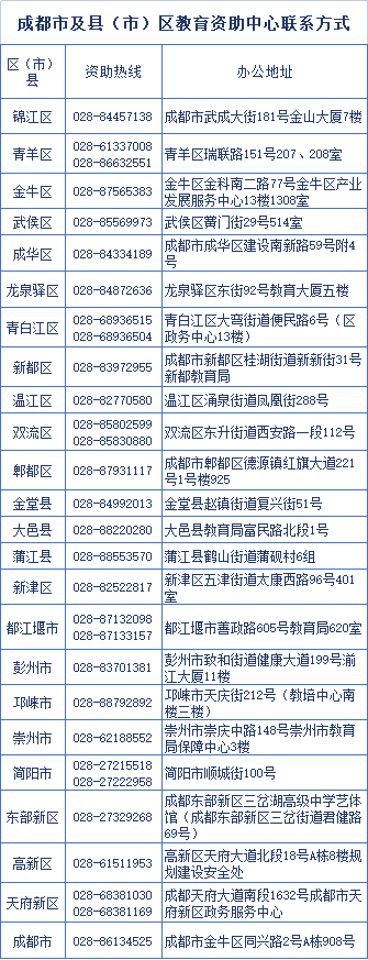 成都初中貧困學生資助政策2023(附申請方式)