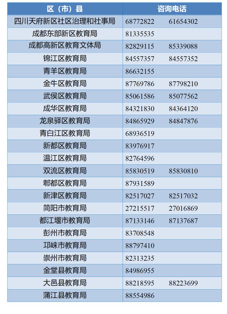 成都2024幼升小、2024小升初入学政策汇总