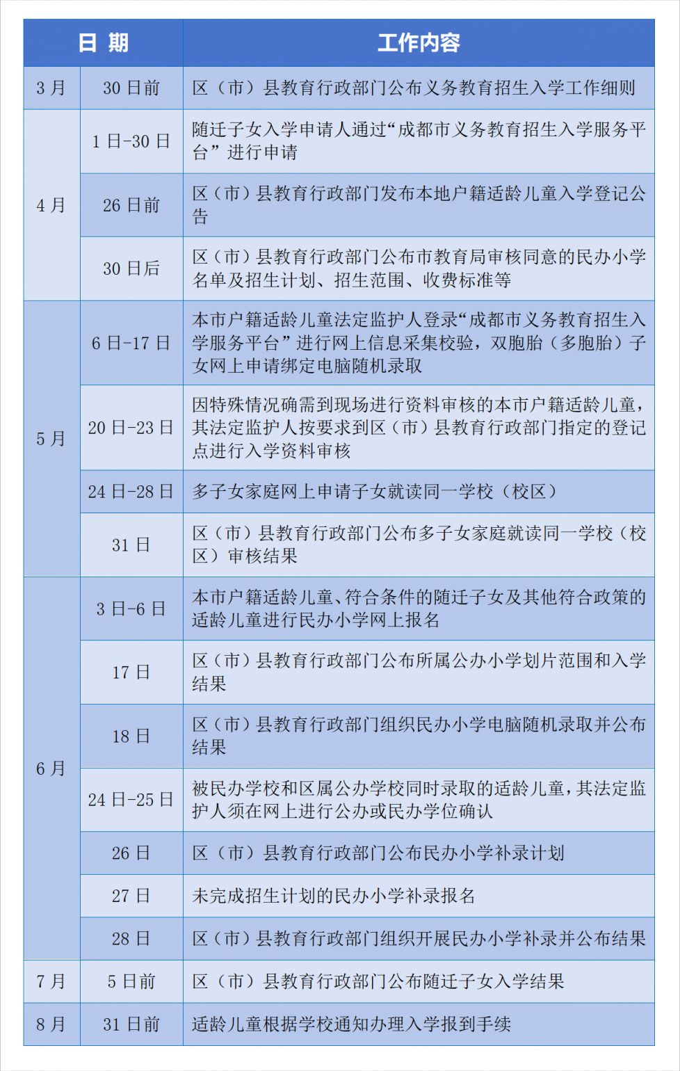 2024成都随迁子女幼升小申请时间(申请入口 日程表)- 成都本地宝