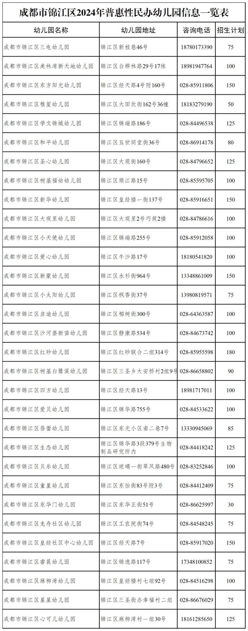 关于锦江区普惠性民办幼儿园名单,详见下文:温馨提示:微信搜索公众号