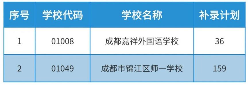 2024年锦江区民办学校小升初补录公告