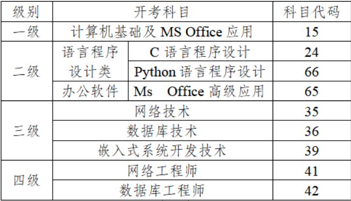 2024下半年全国计算机等级考试(ncre)报名公告 2024下半年全国计算机