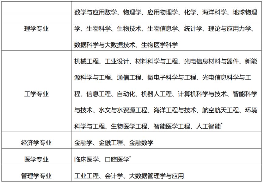 2025年南方科技大学综合评价招生简章