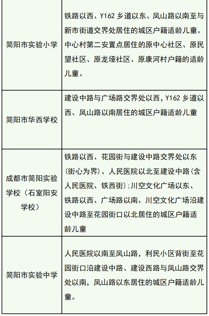 简阳市2025年小学入学流程_简阳市实验中学_简城街道初中招生入学办法
