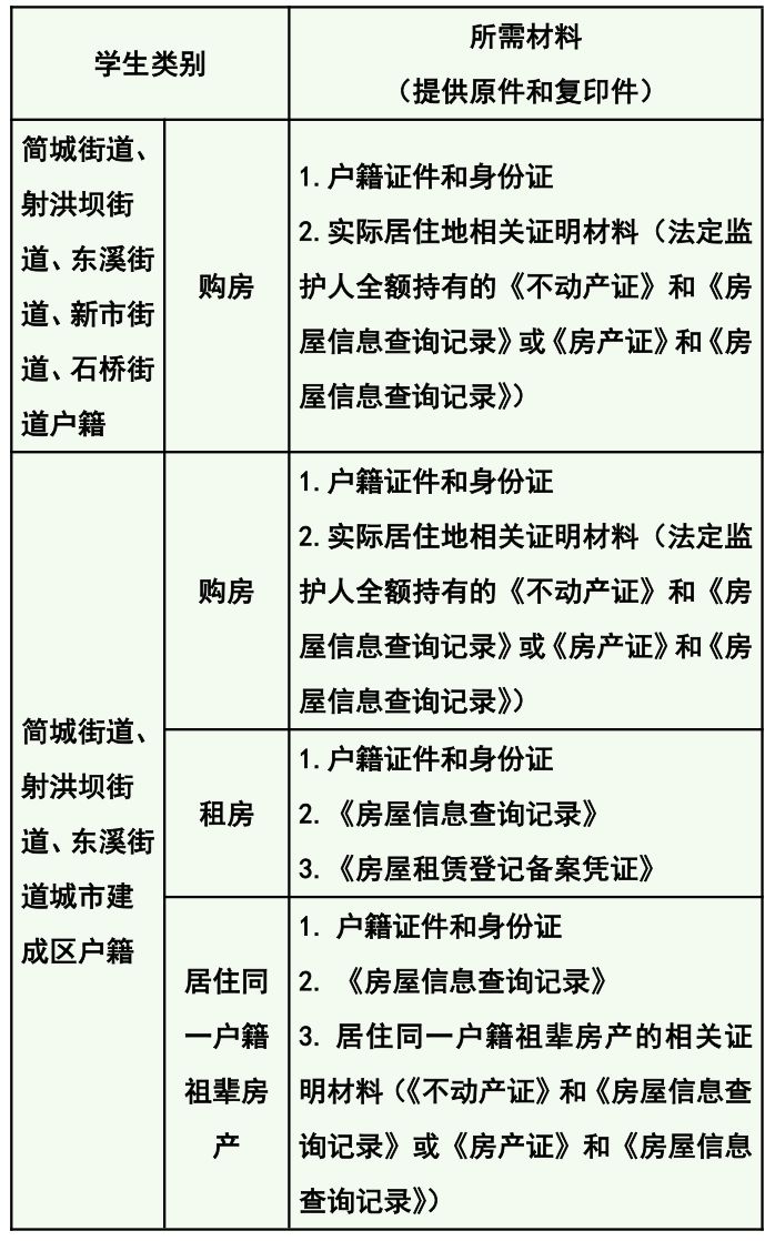 简城街道初中招生入学办法_简阳市2025年小学入学流程_简阳市实验中学
