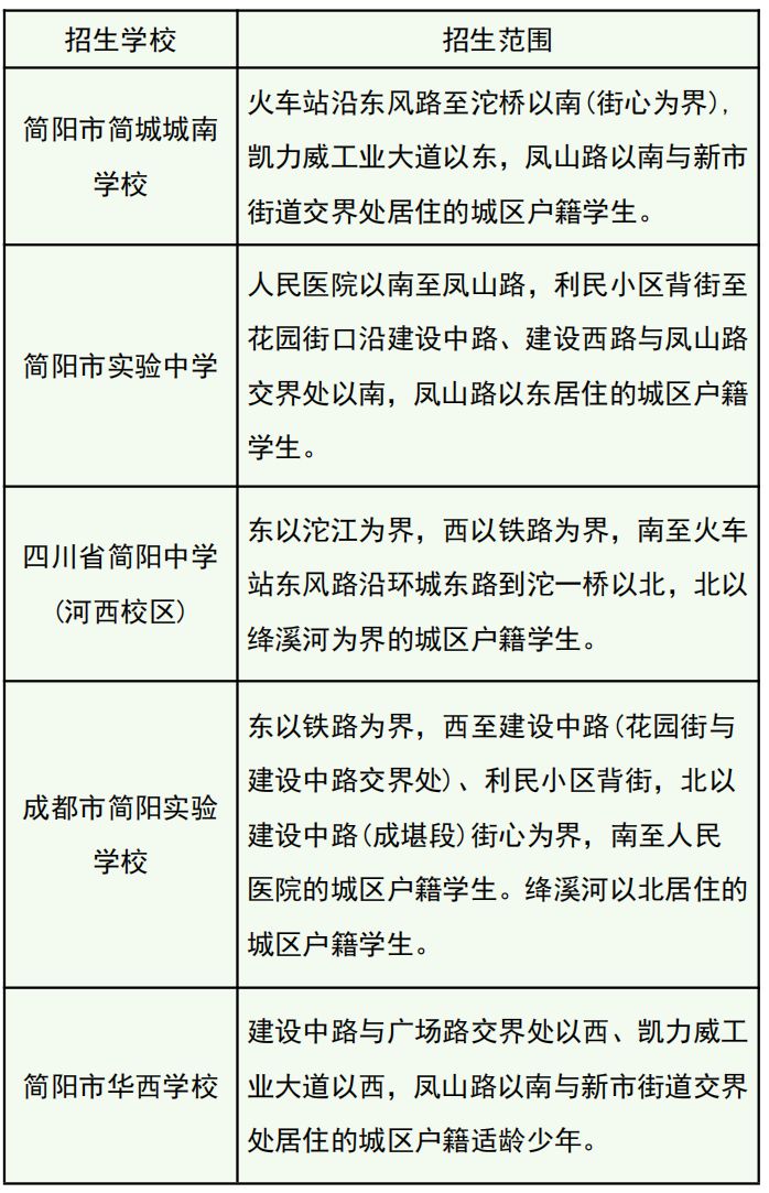 简阳市2025年小学入学流程_简阳市实验中学_简城街道初中招生入学办法