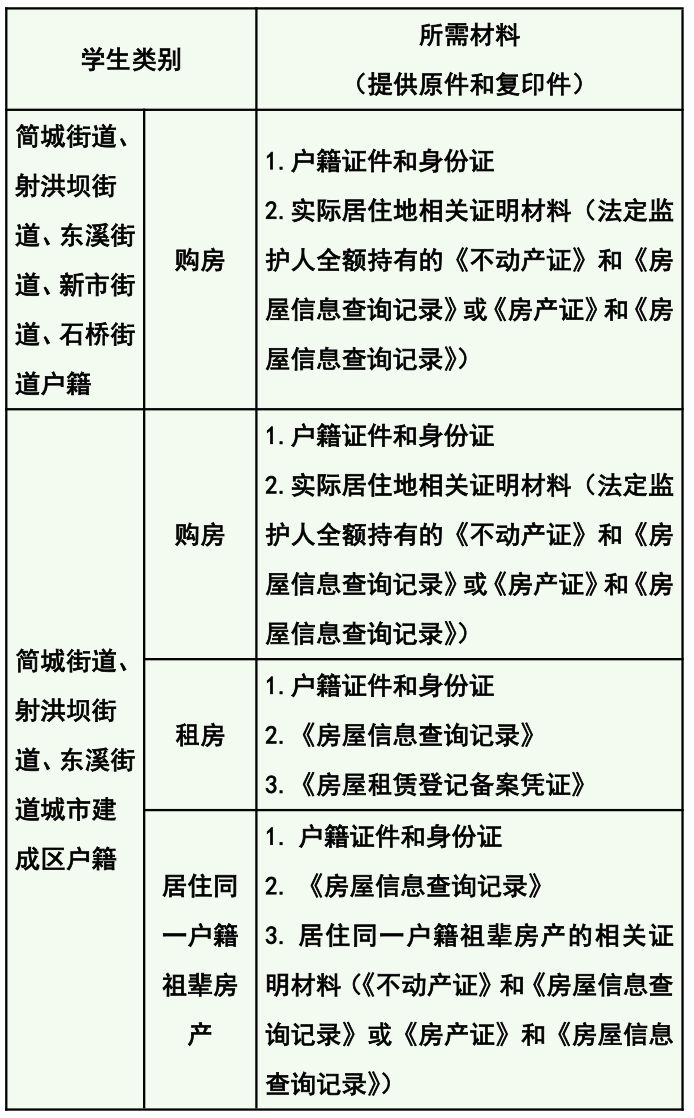简阳市2025年小学入学流程_简城街道初中招生入学办法_简阳市实验中学