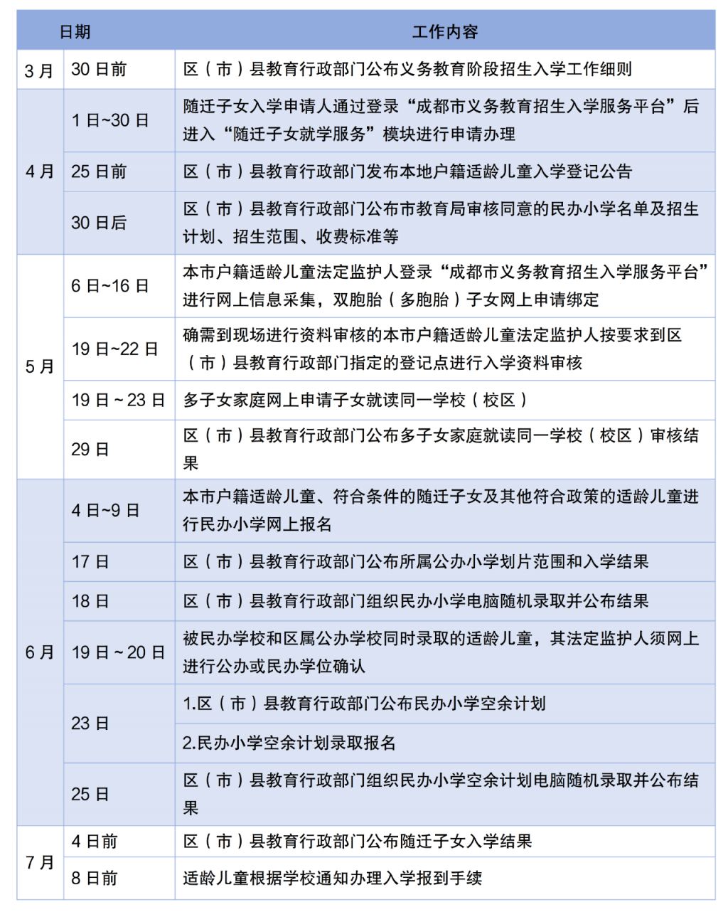 成都教育招生信息服务平台入口