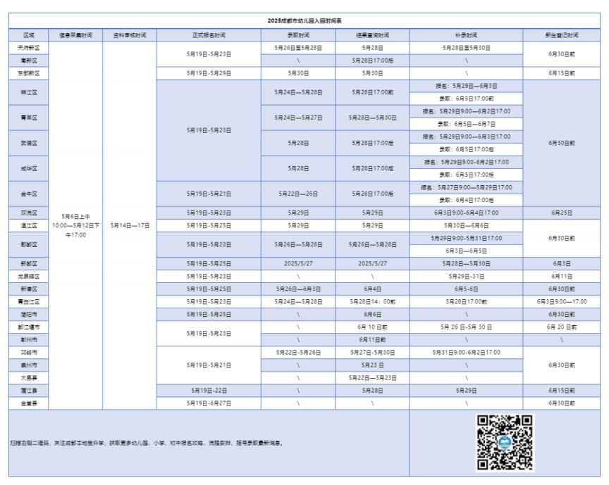 2025龙泉驿区公办幼儿园报名入口