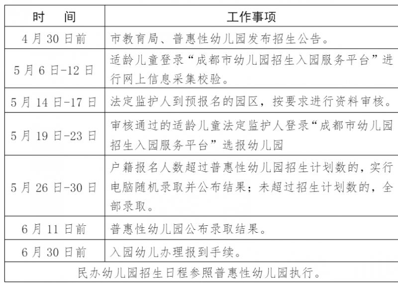 2025年彭州幼儿园招生政策五问五答