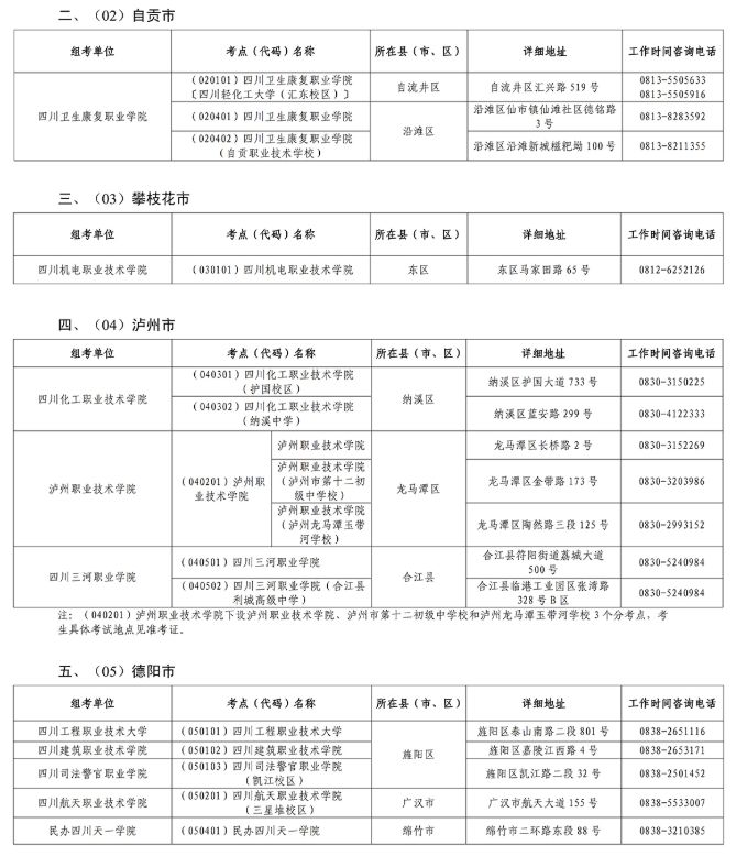 2026年四川高职单招考点汇总