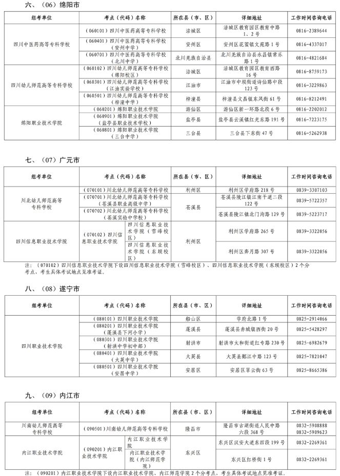 2026年四川高职单招考点汇总
