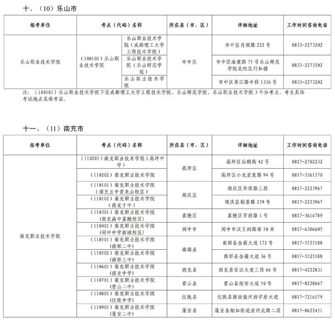 2026年四川高职单招考点汇总
