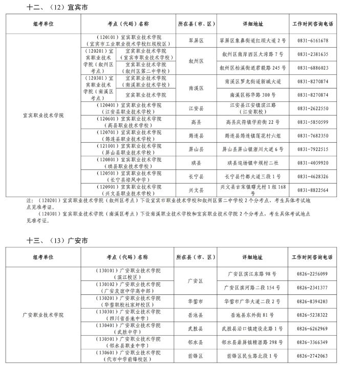 2026年四川高职单招考点汇总