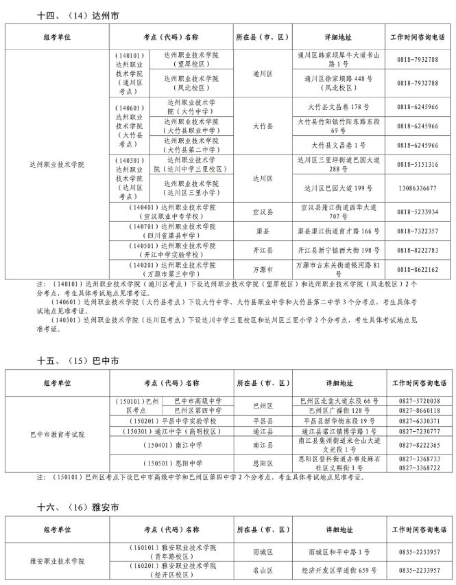2026年四川高职单招考点汇总