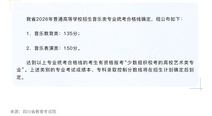 2026四川音乐专业统考合格线确定