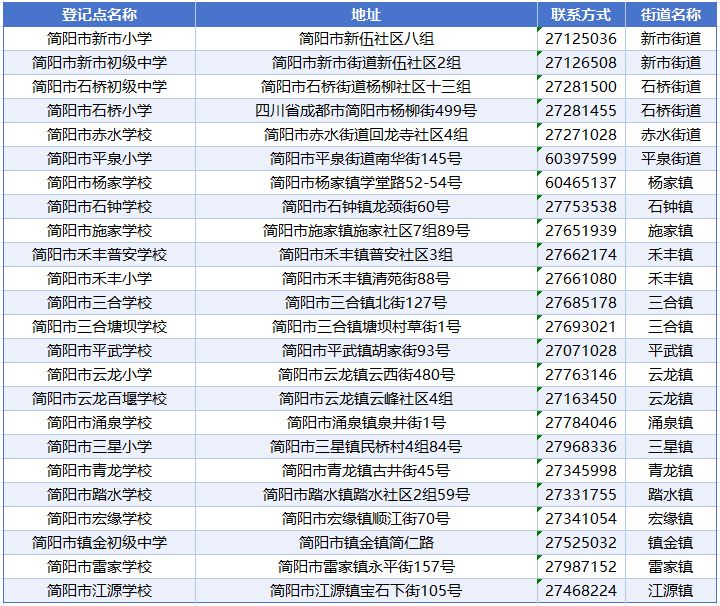 2026年简阳市随迁子女义务教育入学指南